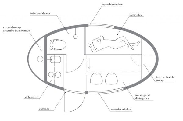 5 ECOCAPSULE